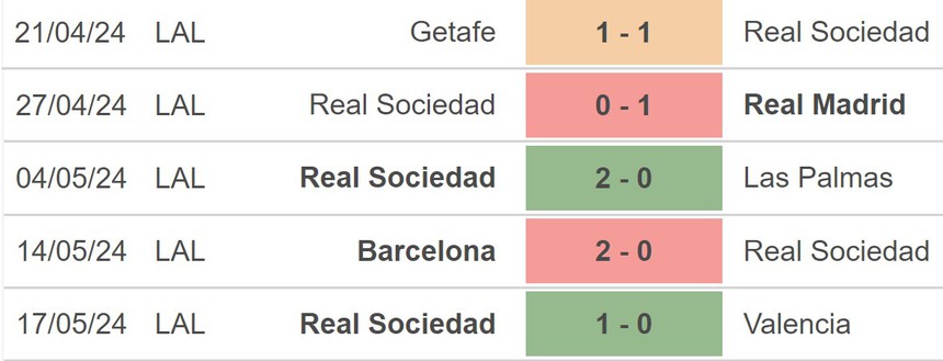 Nhận định bóng đá Betis vs Sociedad (0h00, 20/5), vòng 37 La Liga - Ảnh 4. Nhận định bóng đá Betis vs Sociedad (0h00, 20/5), vòng 37 La Liga - Ảnh 4.
