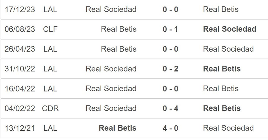 Nhận định bóng đá Betis vs Sociedad (0h00, 20/5), vòng 37 La Liga - Ảnh 5. Nhận định bóng đá Betis vs Sociedad (0h00, 20/5), vòng 37 La Liga - Ảnh 5.
