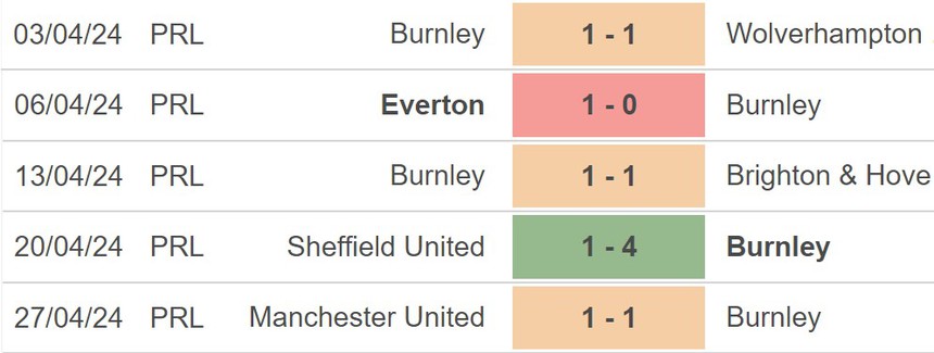 Nhận định Burnley vs Newcastle (21h00, 4/5), Ngoại hạng Anh vòng 36 - Ảnh 3.