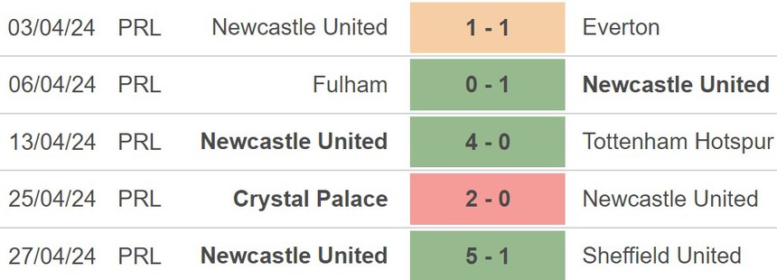 Nhận định Burnley vs Newcastle (21h00, 4/5), Ngoại hạng Anh vòng 36 - Ảnh 4.