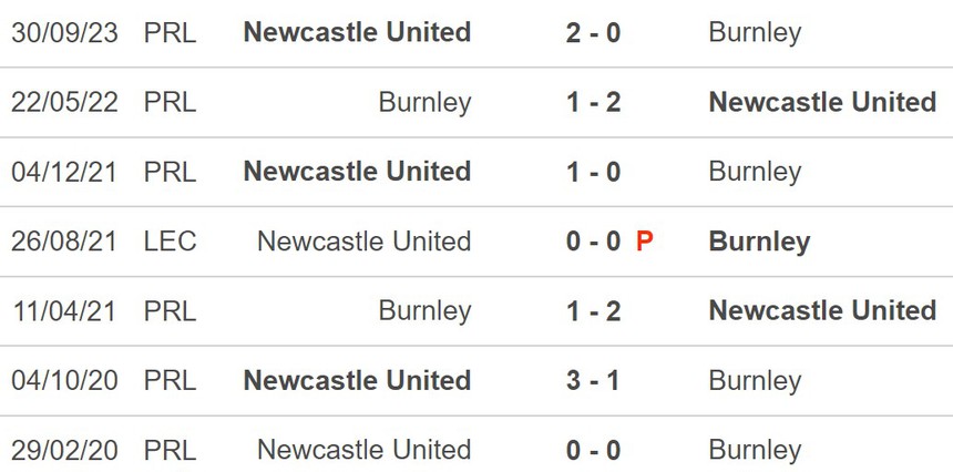 Nhận định Burnley vs Newcastle (21h00, 4/5), Ngoại hạng Anh vòng 36 - Ảnh 5.