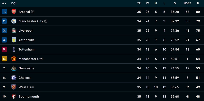 Phản đòn chất lượng, Chelsea khiến Tottenham hụt bước trong cuộc đua top 4 - Ảnh 3.
