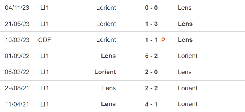 Nhận định bóng đá Lens vs Lorient (02h00, 4/5), vòng 32 Ligue 1 - Ảnh 5.