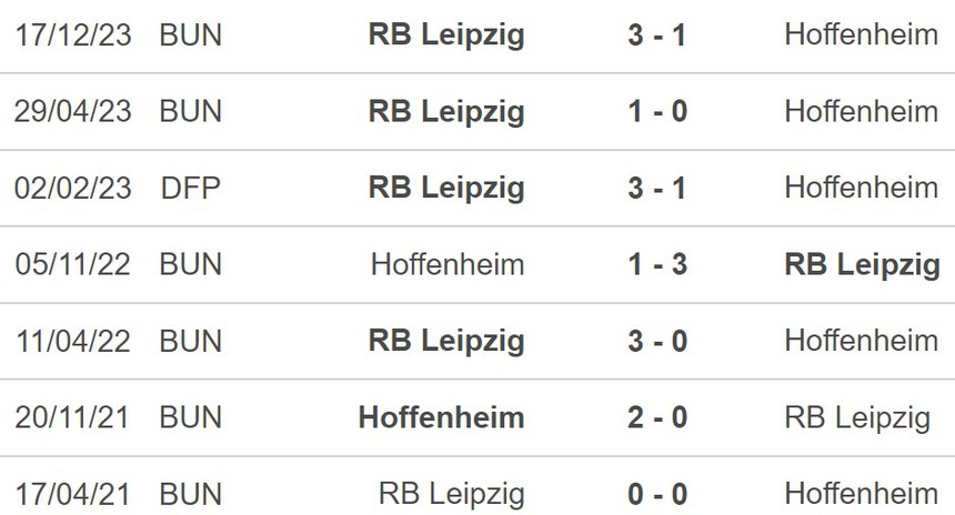 Nhận định Hoffenheim vs RB Leipzig (1h30, 4/5), Bundesliga vòng 32 - Ảnh 5.