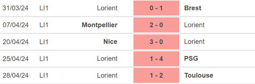 Nhận định bóng đá Lens vs Lorient (02h00, 4/5), vòng 32 Ligue 1 - Ảnh 4.