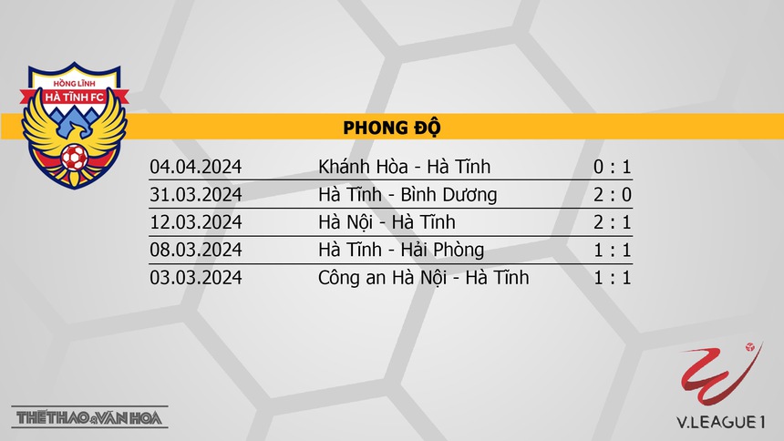 Nhận định bóng đá Hà Tĩnh vs Quảng Nam (18h00, 3/5), V-League vòng 16 - Ảnh 4. Nhận định bóng đá Hà Tĩnh vs Quảng Nam (18h00, 3/5), V-League vòng 16 - Ảnh 4.
