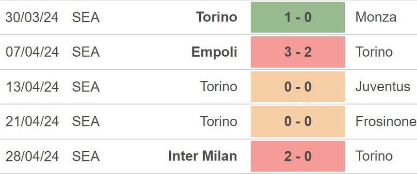 Nhận định Torino vs Bologna (01h45, 4/5), Serie A vòng 35 - Ảnh 4.