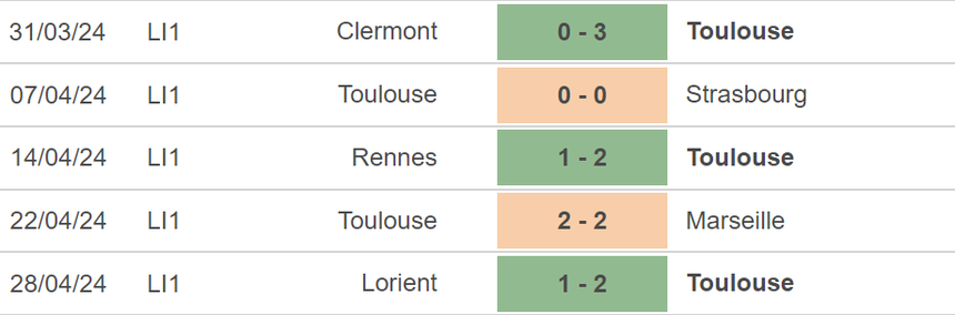 Nhận định bóng đá Toulouse vs Montpellier (0h00, 4/5), vòng 32 Ligue 1 - Ảnh 3.