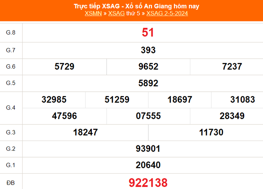 XSAG 16/5, kết quả xổ số An Giang hôm nay 16/5/2024, trực tiếp xổ số ngày 16 tháng 5 - Ảnh 3. XSAG 16/5, kết quả xổ số An Giang hôm nay 16/5/2024, trực tiếp xổ số ngày 16 tháng 5 - Ảnh 3.