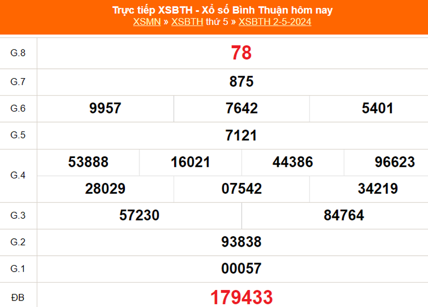 XSBTH 16/5, kết quả Xổ số Bình Thuận hôm nay 16/5/2024, trực tiếp xổ số ngày 16 tháng 5 - Ảnh 3. XSBTH 16/5, kết quả Xổ số Bình Thuận hôm nay 16/5/2024, trực tiếp xổ số ngày 16 tháng 5 - Ảnh 3.