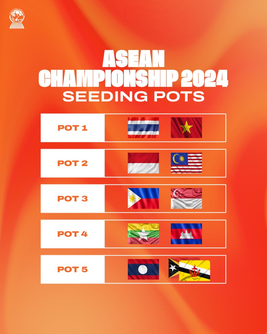 Xem trực tiếp bốc thăm AFF Cup 2024 ở đâu - Ảnh 3. Xem trực tiếp bốc thăm AFF Cup 2024 ở đâu - Ảnh 3.