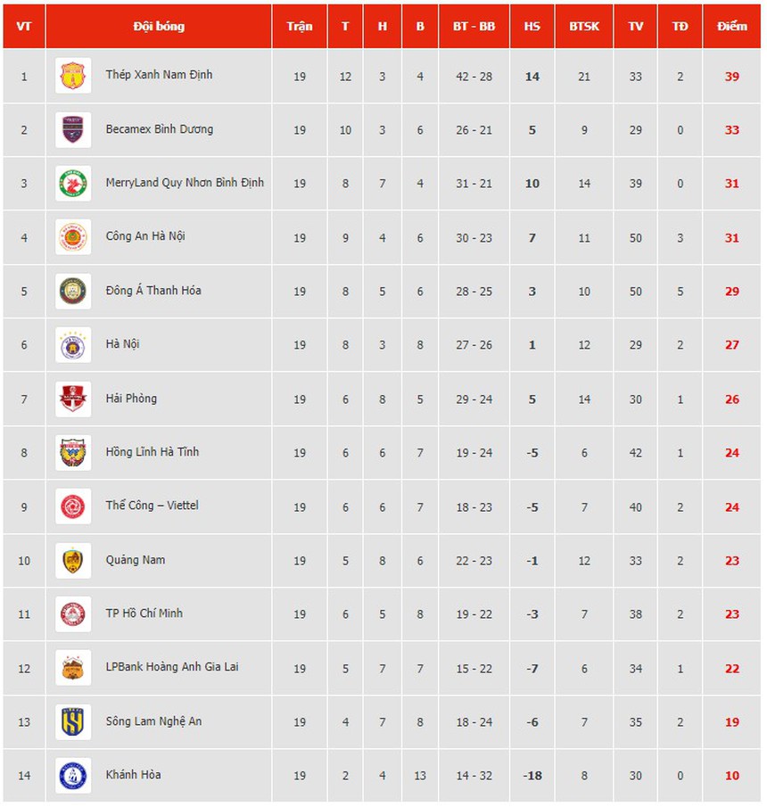 Link xem trực tiếp bóng đá HAGL vs Hà Tĩnh (17h00 hôm nay), V-League vòng 20 - Ảnh 4.