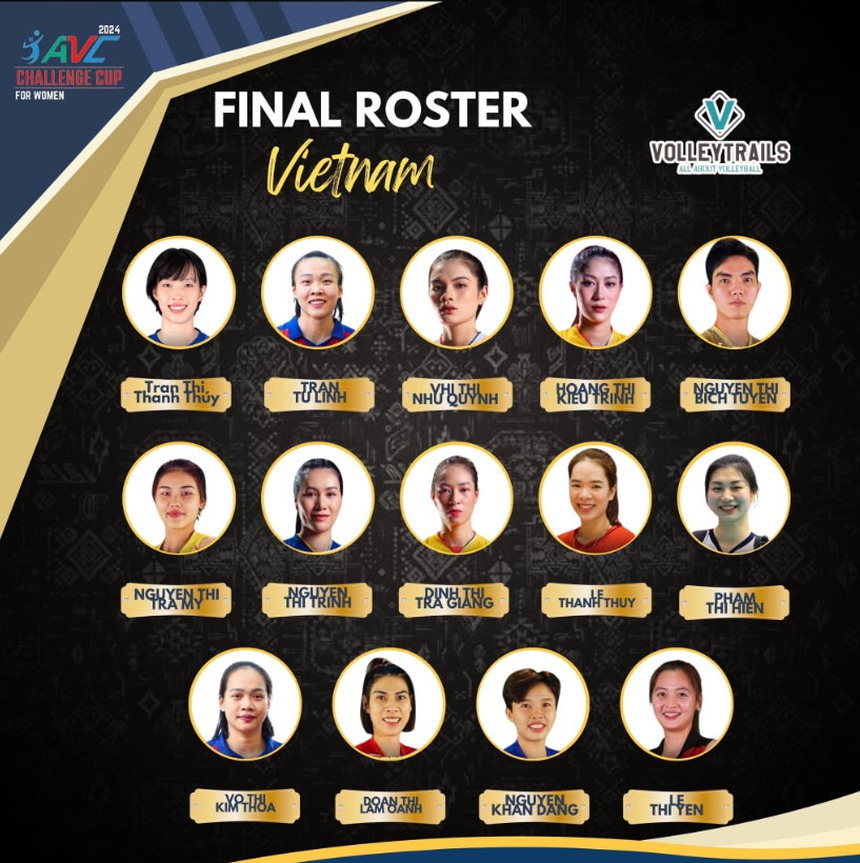 Lịch thi đấu bóng chuyền AVC Challenge Cup