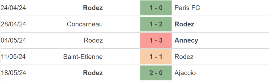 Nhận định bóng đá Rodez vs Paris (01h30, 22/5), play-off thăng hạng Ligue 1 - Ảnh 3.