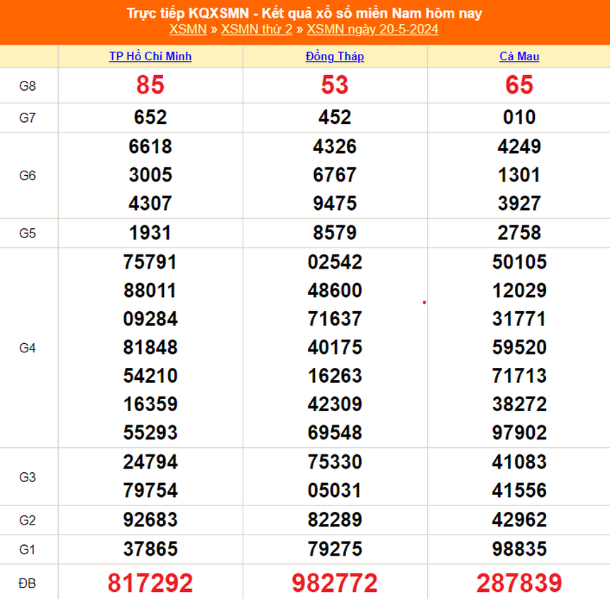 XSMN 23/5, trực tiếp xổ số miền Nam hôm nay 23/5/2024, kết quả xổ số ngày 23 tháng 5 - Ảnh 4.