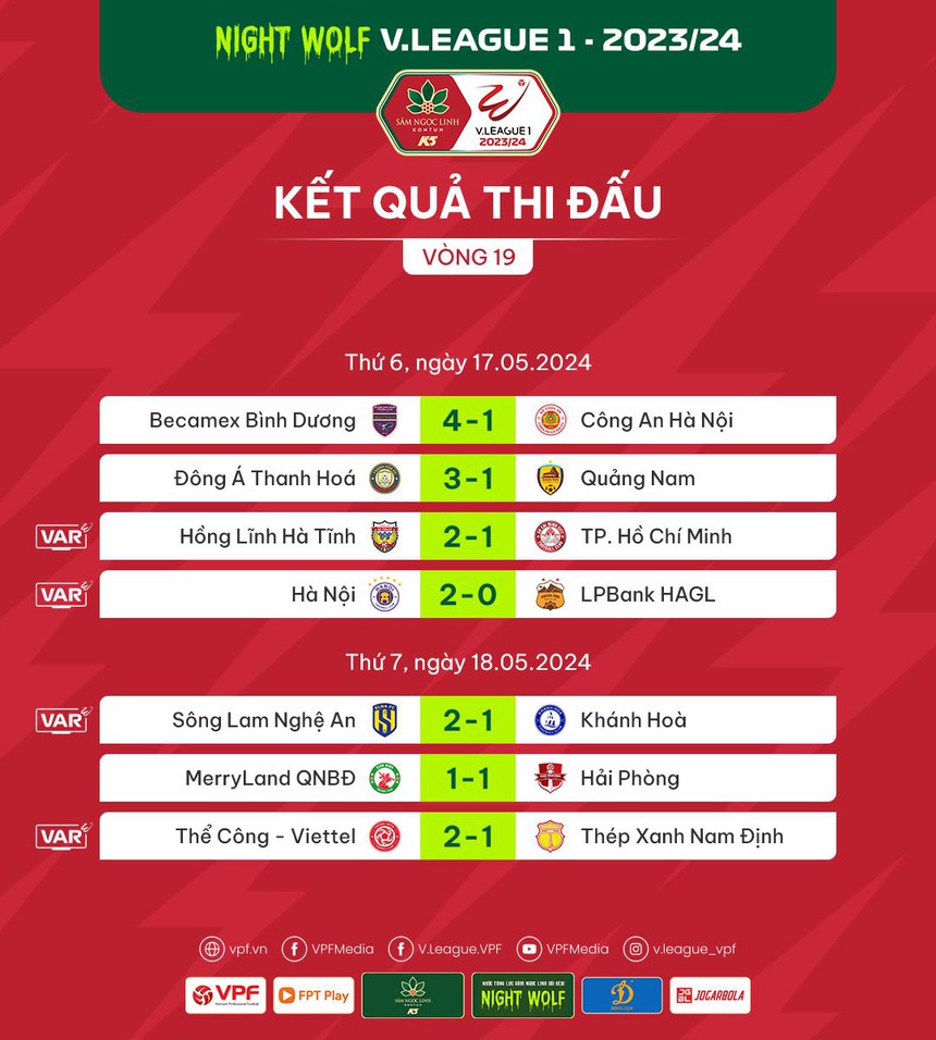 Bảng xếp hạng V-League vòng 20 hôm nay: Bình Dương trở lại cuộc đua vô địch? - Ảnh 5.
