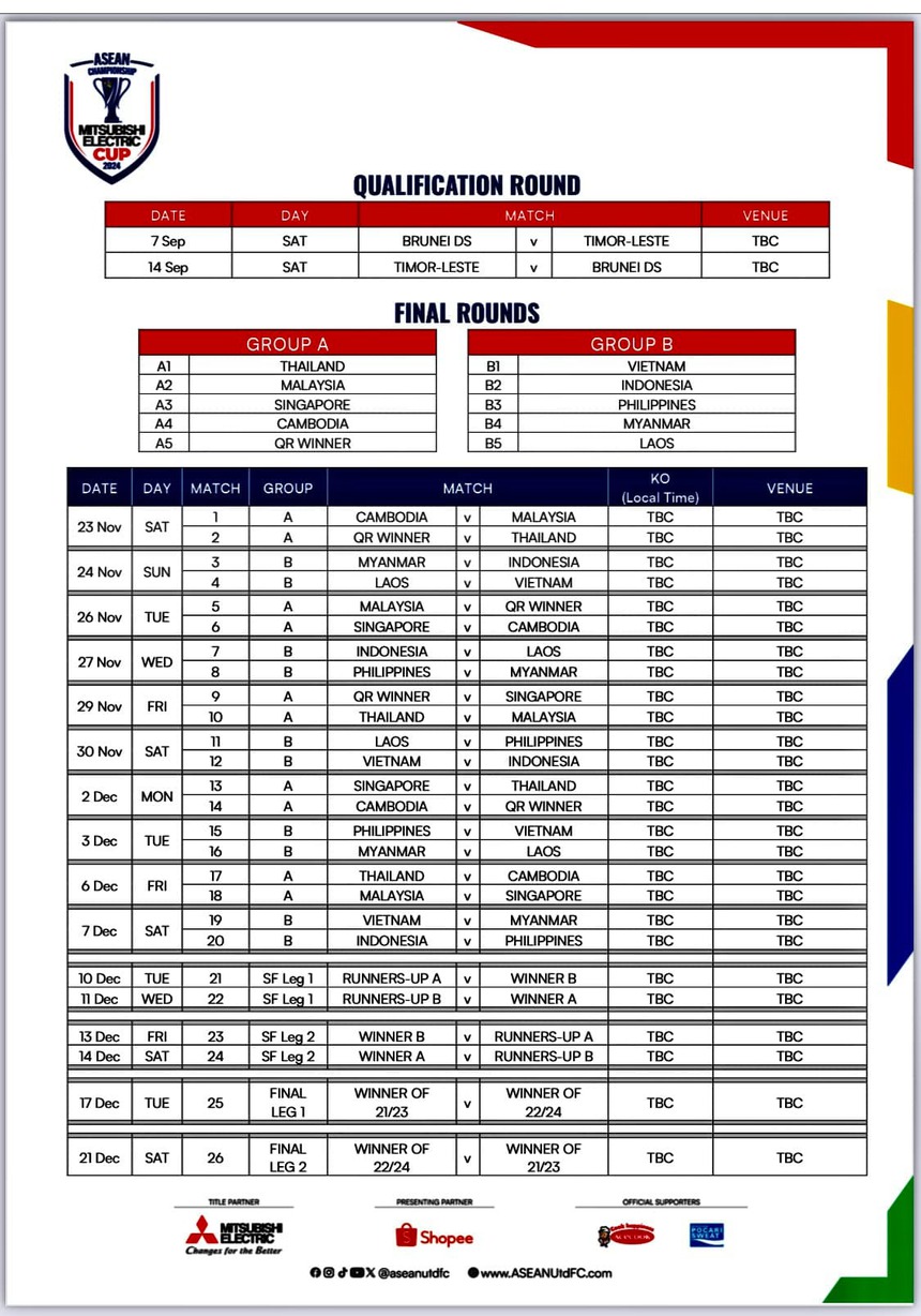 Lịch thi đấu bóng đá AFF Cup 2024 mới nhất - Lịch thi đấu ĐT Việt Nam - Ảnh 2. Lịch thi đấu bóng đá AFF Cup 2024 mới nhất - Lịch thi đấu ĐT Việt Nam - Ảnh 2.