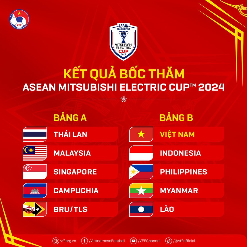 Lịch thi đấu bóng đá AFF Cup 2024 mới nhất - Lịch thi đấu ĐT Việt Nam - Ảnh 2. Lịch thi đấu bóng đá AFF Cup 2024 mới nhất - Lịch thi đấu ĐT Việt Nam - Ảnh 2.