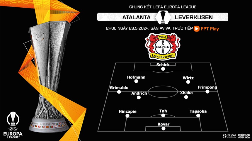 Nhận định bóng đá Atalanta vs Leverkusen (2h00, 23/5), chung kết Cúp C2 - Ảnh 4.
