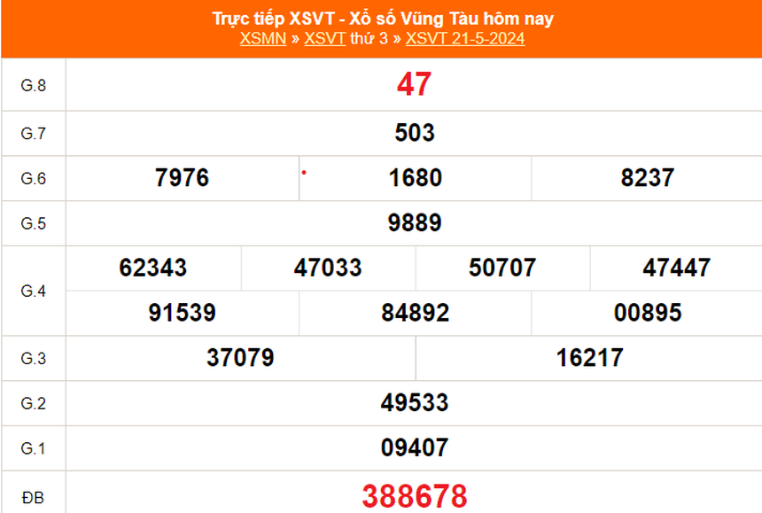 XSVT 21/5, kết quả xổ số Vũng Tàu hôm nay 21/5/2024, trực tiếp XSVT ngày 21 tháng 5 - Ảnh 2.