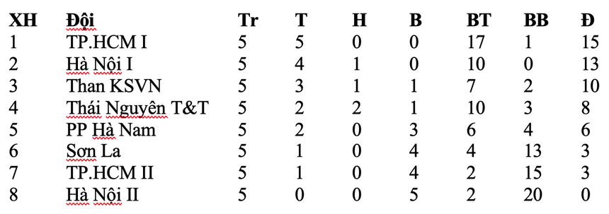 Đội của bầu Hiển chặn đà toàn thắng của dàn sao tuyển thủ quốc gia - Ảnh 4.