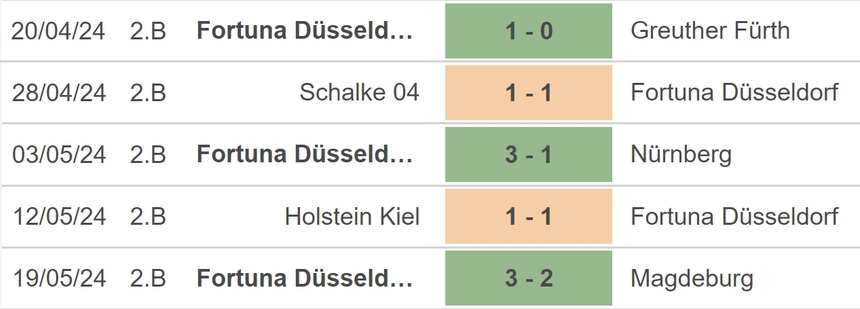 Nhận định bóng đá Bochum vs Dusseldorf (01h30, 24/5), vòng play-off thăng hạng Bundesliga - Ảnh 4. Nhận định bóng đá Bochum vs Dusseldorf (01h30, 24/5), vòng play-off thăng hạng Bundesliga - Ảnh 4.