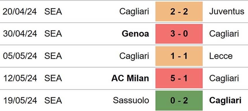 Cagliari vs Fiorentina