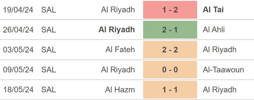 Nhận định bóng đá Al-Riyadh vs Al-Nassr (01h00, 24/5), vòng 33 Saudi Pro League - Ảnh 3.
