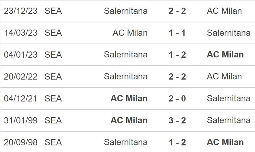 Nhận định bóng đá Milan vs Salernitana (01h45, 26/5), Serie A vòng 38 - Ảnh 3.