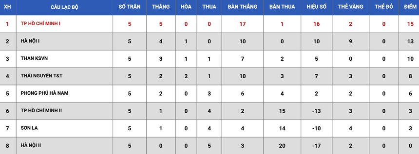 Thanh Nhã, Hải Yến được tiếp động lực "soán ngôi" cô trò HLV Đoàn Thị Kim Chi - Ảnh 4.