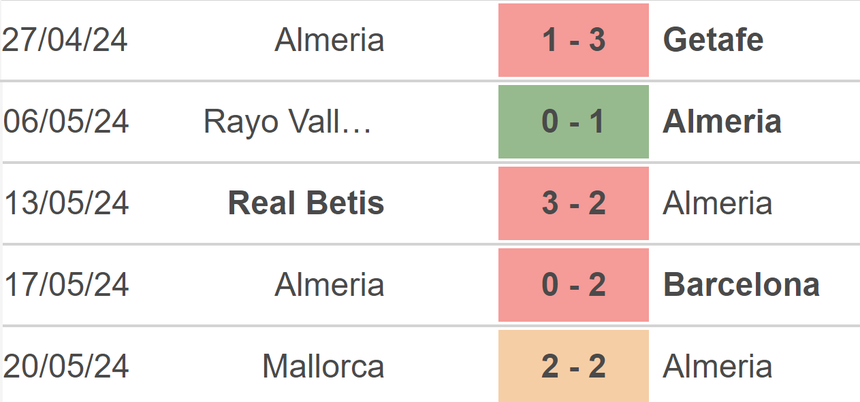 Nhận định bóng đá Almeria vs Cadiz (23h30, 25/5), vòng 38 La Liga - Ảnh 3. Nhận định bóng đá Almeria vs Cadiz (23h30, 25/5), vòng 38 La Liga - Ảnh 3.