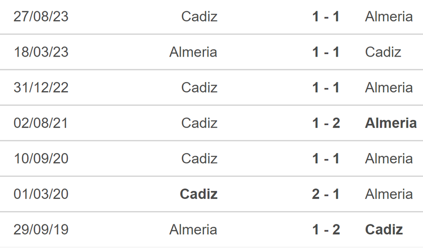 Nhận định bóng đá Almeria vs Cadiz (23h30, 25/5), vòng 38 La Liga - Ảnh 5. Nhận định bóng đá Almeria vs Cadiz (23h30, 25/5), vòng 38 La Liga - Ảnh 5.