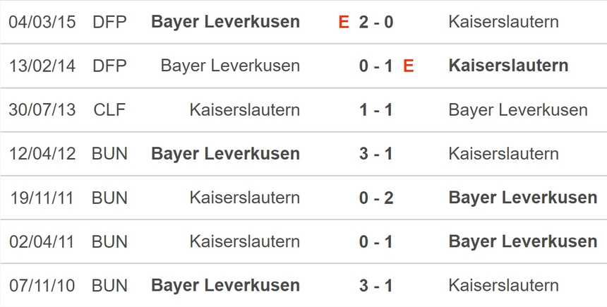 Nhận định bóng đá Kaiserslautern vs Leverkusen (01h00, 26/5), chung kết Cúp quốc gia Đức - Ảnh 5.