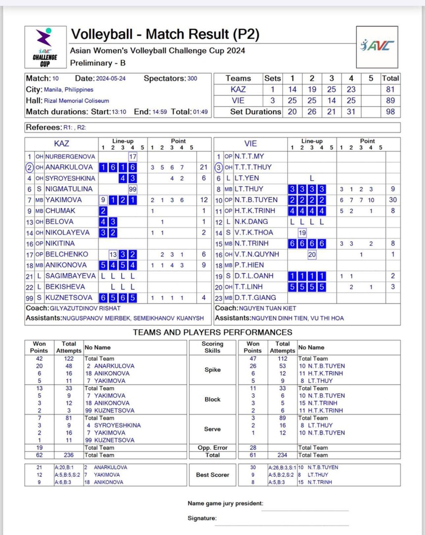 Bích Tuyền được Liên đoàn châu Á vinh danh khi ghi 30 điểm, ĐT bóng chuyền Việt Nam thắng đối thủ hơn 8 bậc, sáng cửa dự giải thế giới - Ảnh 3. Bích Tuyền được Liên đoàn châu Á vinh danh khi ghi 30 điểm, ĐT bóng chuyền Việt Nam thắng đối thủ hơn 8 bậc, sáng cửa dự giải thế giới - Ảnh 3.