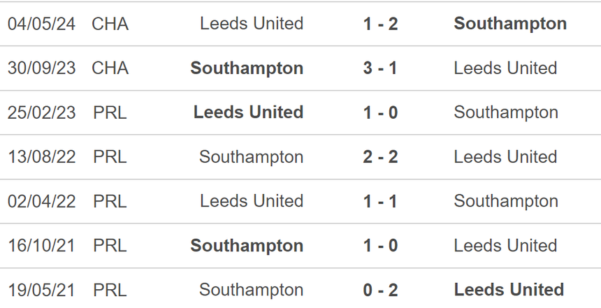 Nhận định bóng đá Leeds vs Southampton (21h00, 26/5), chung kết thăng hạng Ngoại hạng Anh - Ảnh 5.