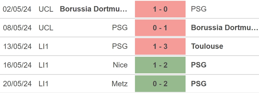 Nhận định bóng đá Lyon vs PSG (02h00, 26/5), chung kết Cúp quốc gia Pháp - Ảnh 4.
