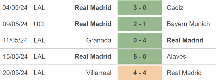 Nhận định bóng đá Real Madrid vs Betis (02h00, 26/5), vòng 38 La Liga - Ảnh 3. Nhận định bóng đá Real Madrid vs Betis (02h00, 26/5), vòng 38 La Liga - Ảnh 3.