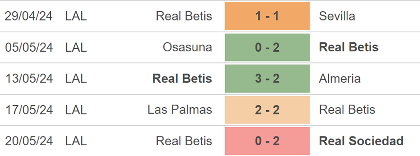Nhận định bóng đá Real Madrid vs Betis (02h00, 26/5), vòng 38 La Liga - Ảnh 4. Nhận định bóng đá Real Madrid vs Betis (02h00, 26/5), vòng 38 La Liga - Ảnh 4.
