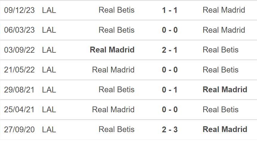 Nhận định bóng đá Real Madrid vs Betis (02h00, 26/5), vòng 38 La Liga - Ảnh 5. Nhận định bóng đá Real Madrid vs Betis (02h00, 26/5), vòng 38 La Liga - Ảnh 5.