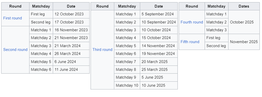 Tin nóng bóng đá Việt 24/5: Tranh cãi khi Indonesia được khuyên dùng U23 đấu ĐT Việt Nam ở AFF Cup, bốc thăm 2 giải Đông Nam Á - Ảnh 3.