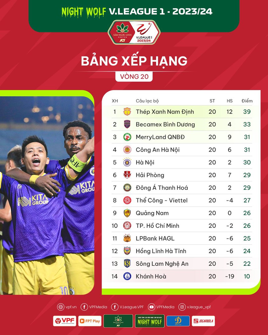 Link xem trực tiếp bóng đá Quảng Nam vs Hà Nội FC (17h00 hôm nay), V-League vòng 21 - Ảnh 4.