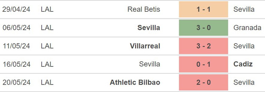 Nhận định Sevilla vs Barcelona (2h00, 27/5), La Liga vòng 38 - Ảnh 4.