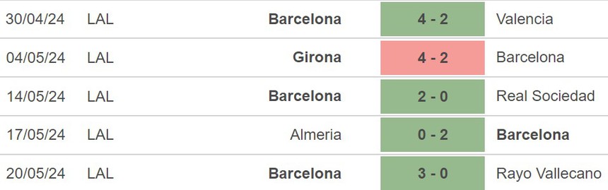 Nhận định Sevilla vs Barcelona (2h00, 27/5), La Liga vòng 38 - Ảnh 5.