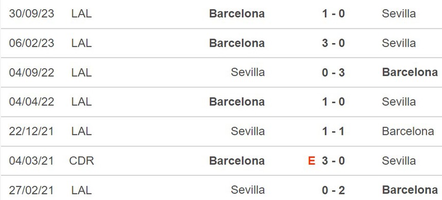 Nhận định Sevilla vs Barcelona (2h00, 27/5), La Liga vòng 38 - Ảnh 3.