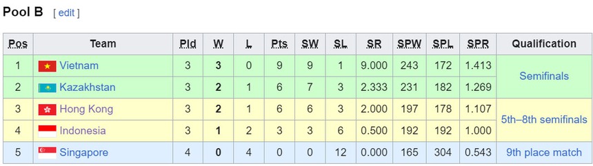 Link xem trực tiếp bóng chuyền Việt Nam vs Indonesia (9h00 hôm nay), AVC Challenge Cup 2024 - Ảnh 5.