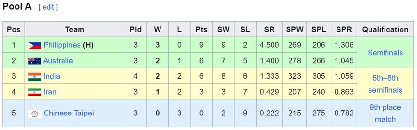 Kết quả bóng chuyền AVC Cup 2024 hôm nay: Việt Nam vs Indonesia - Ảnh 2.