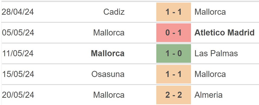 Nhận định bóng đá Getafe vs Mallorca (19h00, 26/5), vòng 38 La Liga - Ảnh 3.