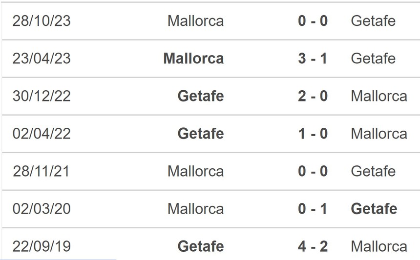 Nhận định bóng đá Getafe vs Mallorca (19h00, 26/5), vòng 38 La Liga - Ảnh 5.