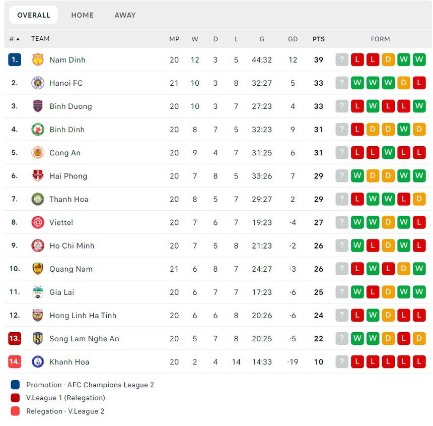 Văn Quyết thể hiện phong độ ghi bàn cực đỉnh, giúp đội nhà áp sát ngôi đầu BXH, sáng cửa trở lại ĐT Việt Nam - Ảnh 4.