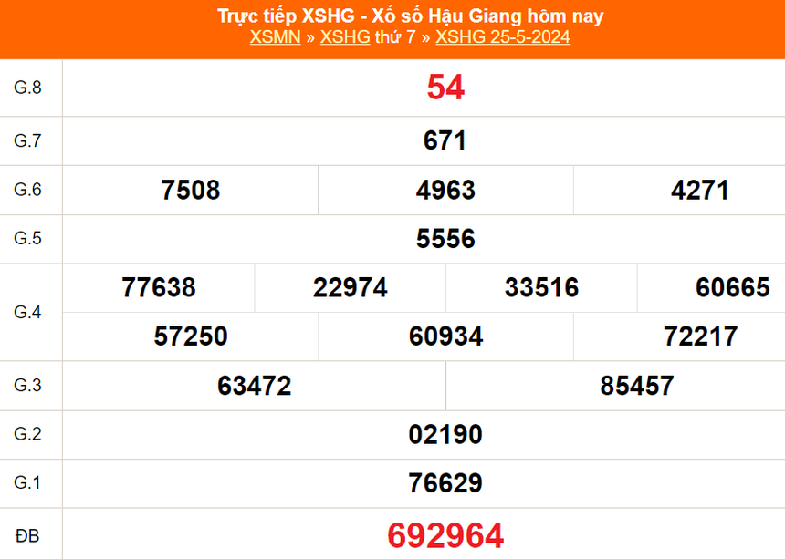 XSHG 1/6, kết quả xổ số Hậu Giang ngày 1/6/2024, trực tiếp xổ số hôm nay - Ảnh 1.